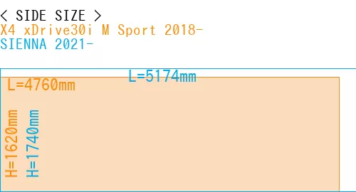 #X4 xDrive30i M Sport 2018- + SIENNA 2021-